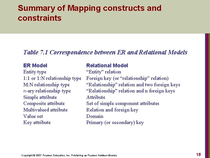 Summary of Mapping constructs and constraints Table 7. 1 Correspondence between ER and Relational