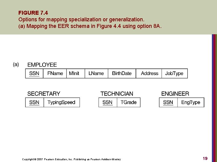 FIGURE 7. 4 Options for mapping specialization or generalization. (a) Mapping the EER schema