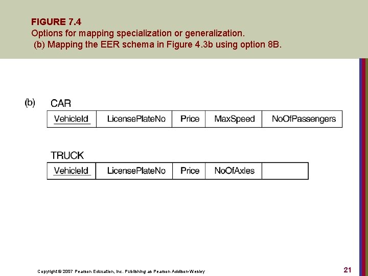 FIGURE 7. 4 Options for mapping specialization or generalization. (b) Mapping the EER schema