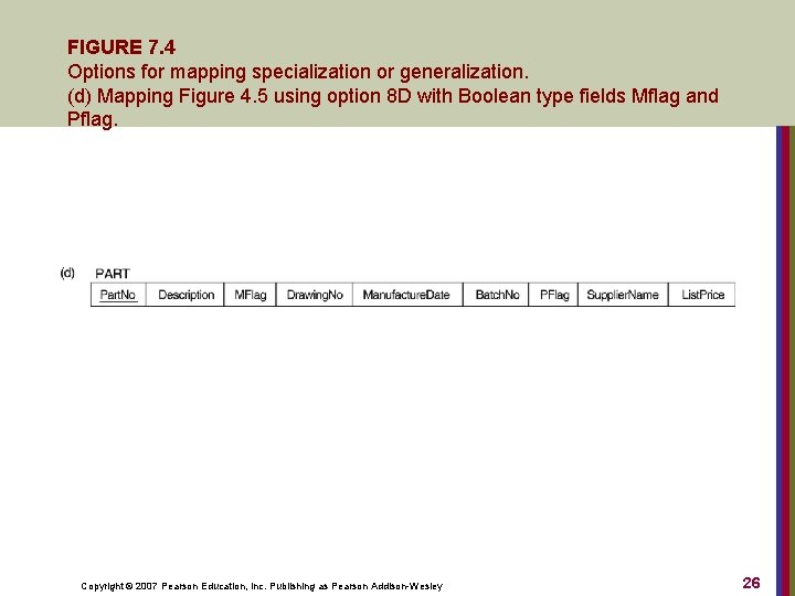FIGURE 7. 4 Options for mapping specialization or generalization. (d) Mapping Figure 4. 5