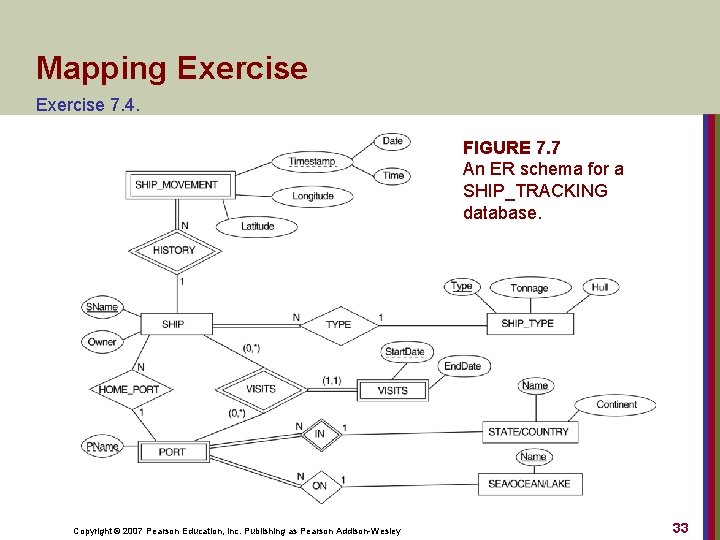 Mapping Exercise 7. 4. FIGURE 7. 7 An ER schema for a SHIP_TRACKING database.
