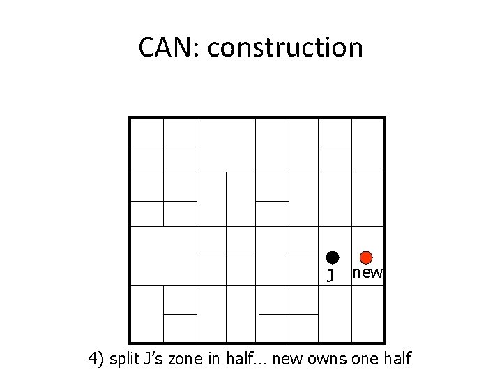 CAN: construction J new 4) split J’s zone in half… new owns one half