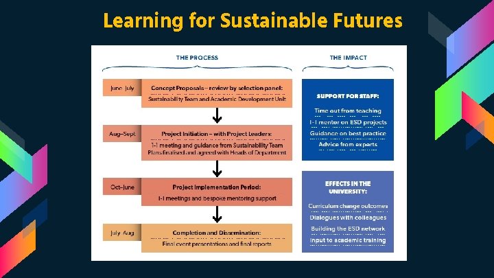 Learning for Sustainable Futures 