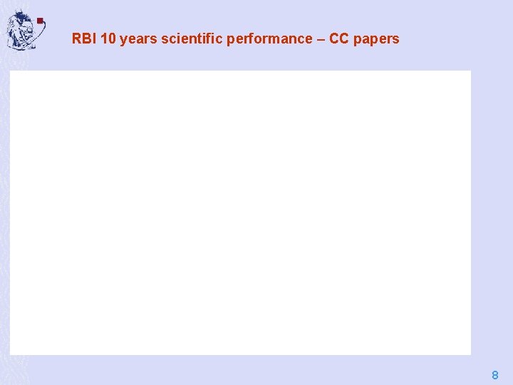 RBI 10 years scientific performance – CC papers 8 