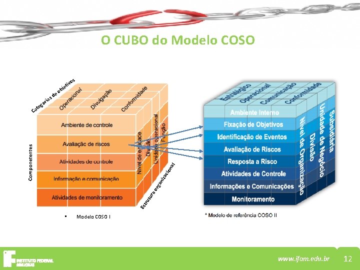 O CUBO do Modelo COSO os sd ria e iv jet b o o