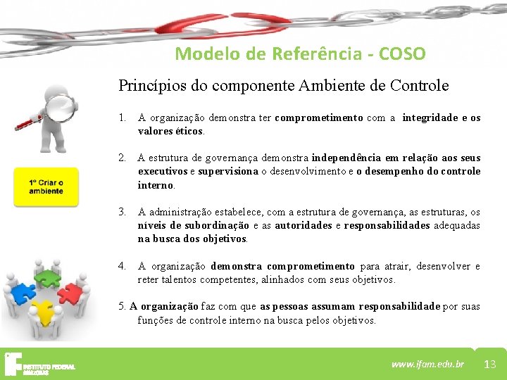 Modelo de Referência - COSO Princípios do componente Ambiente de Controle 1. A organização