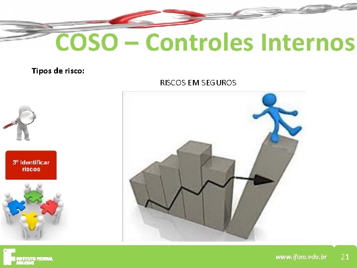 COSO – Controles Internos Tipos de risco: RISCOS EM SEGUROS www. ifam. edu. br
