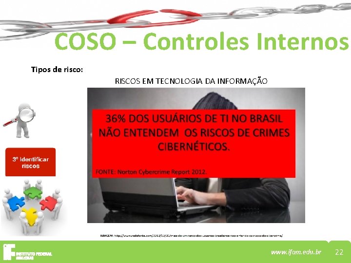 COSO – Controles Internos Tipos de risco: RISCOS EM TECNOLOGIA DA INFORMAÇÃO www. ifam.
