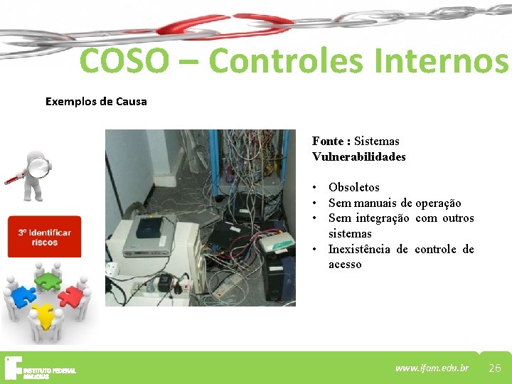 COSO – Controles Internos Exemplos de Causa Fonte : Sistemas Vulnerabilidades • Obsoletos •