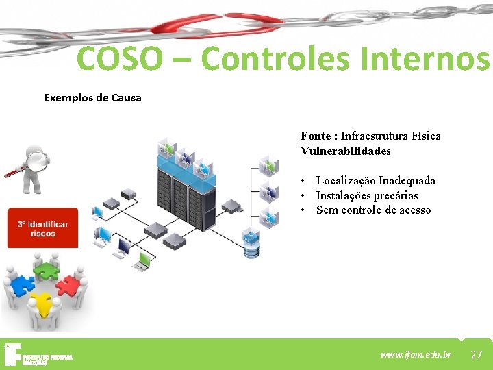 COSO – Controles Internos Exemplos de Causa Fonte : Infraestrutura Física Vulnerabilidades • Localização