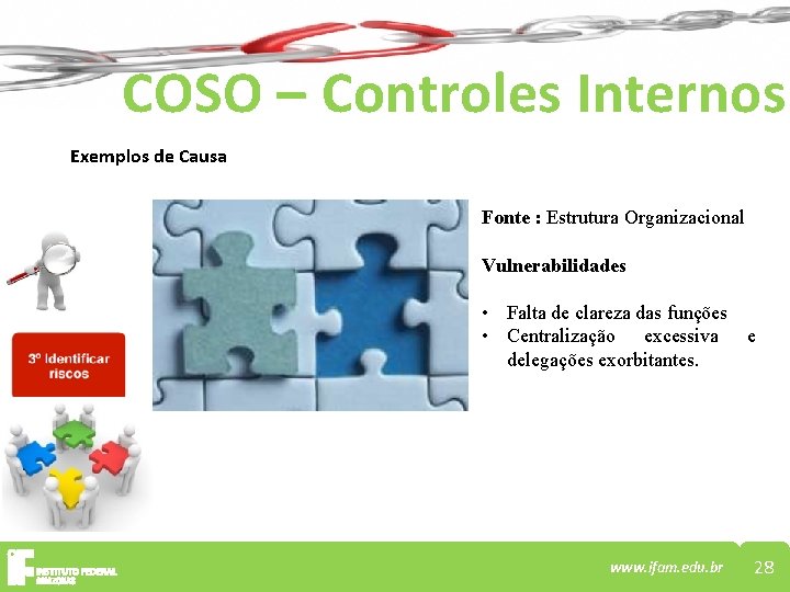 COSO – Controles Internos Exemplos de Causa Fonte : Estrutura Organizacional Vulnerabilidades • Falta