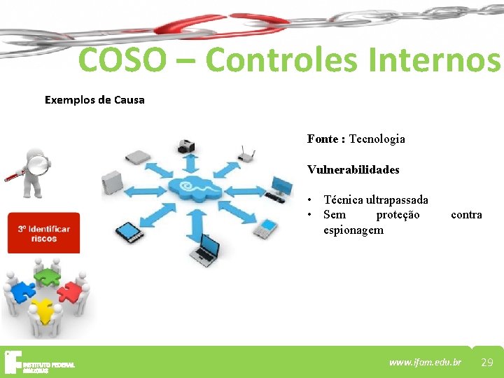 COSO – Controles Internos Exemplos de Causa Fonte : Tecnologia Vulnerabilidades • Técnica ultrapassada