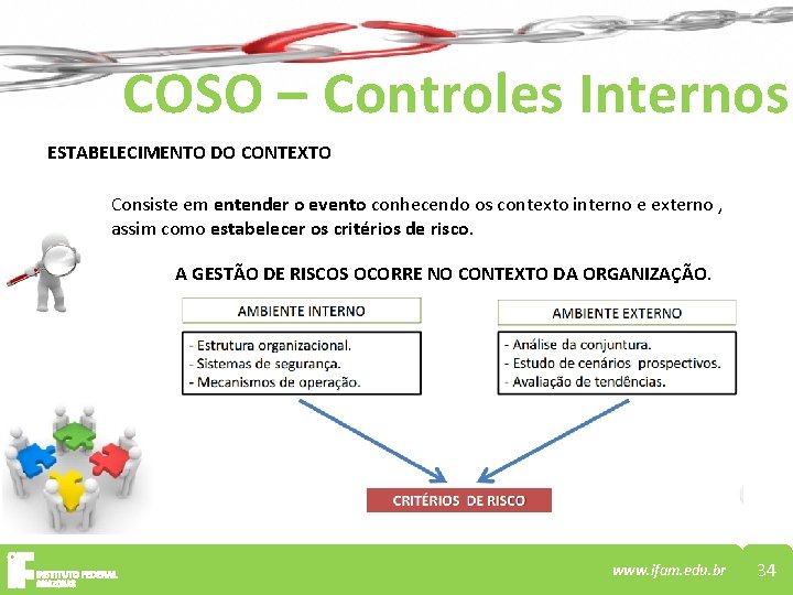 COSO – Controles Internos ESTABELECIMENTO DO CONTEXTO Consiste em entender o evento conhecendo os