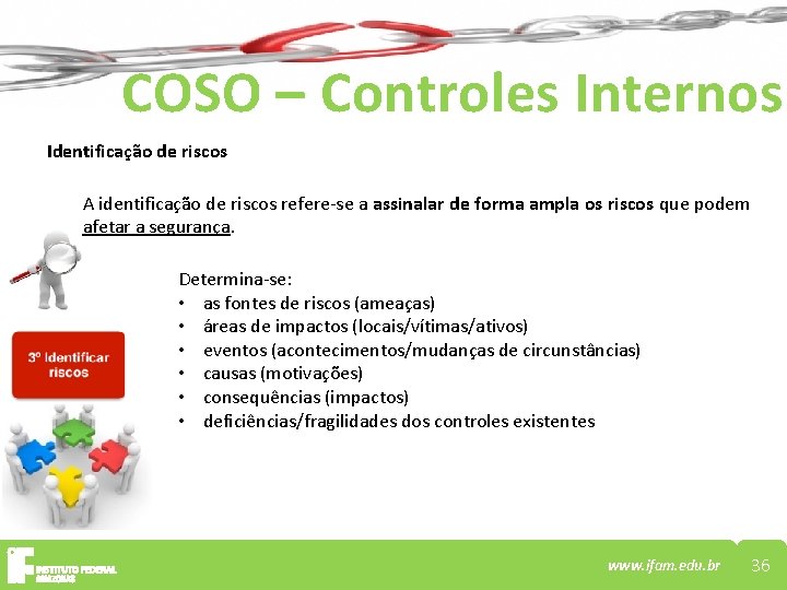 COSO – Controles Internos Identificação de riscos A identificação de riscos refere-se a assinalar