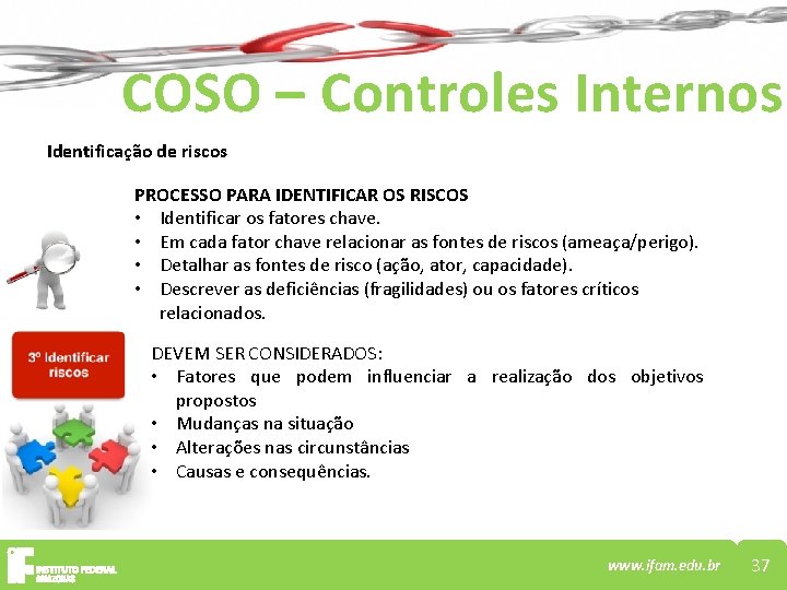 COSO – Controles Internos Identificação de riscos PROCESSO PARA IDENTIFICAR OS RISCOS • Identificar