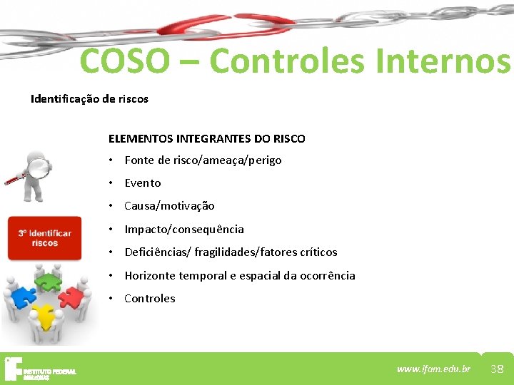 COSO – Controles Internos Identificação de riscos ELEMENTOS INTEGRANTES DO RISCO • Fonte de