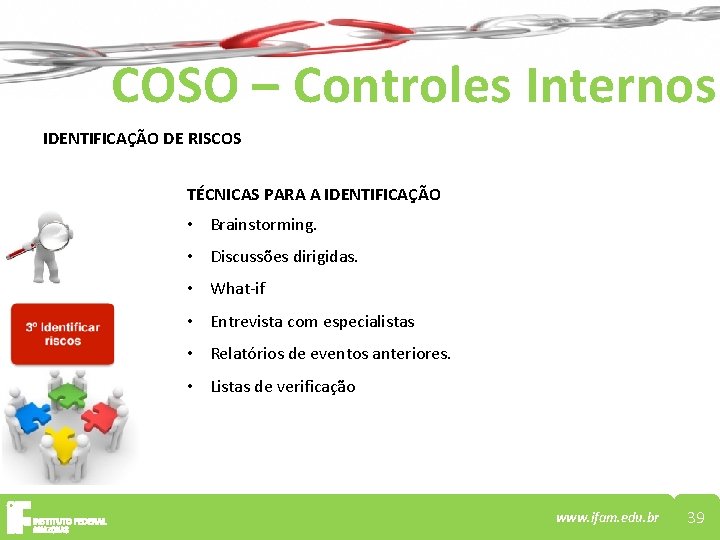 COSO – Controles Internos IDENTIFICAÇÃO DE RISCOS TÉCNICAS PARA A IDENTIFICAÇÃO • Brainstorming. •
