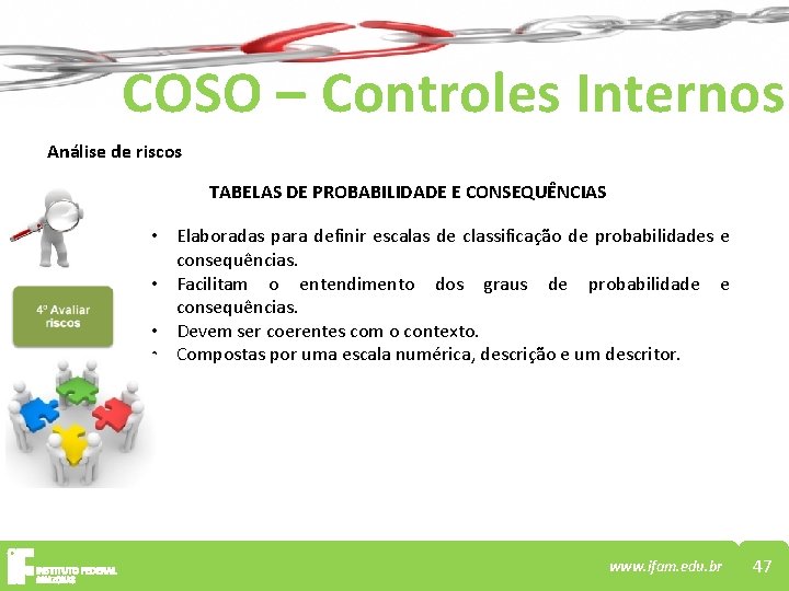 COSO – Controles Internos Análise de riscos TABELAS DE PROBABILIDADE E CONSEQUÊNCIAS • Elaboradas