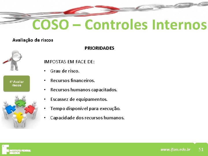 COSO – Controles Internos Avaliação de riscos PRIORIDADES IMPOSTAS EM FACE DE: • Grau