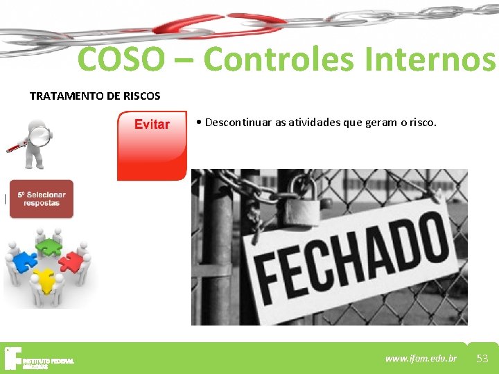 COSO – Controles Internos TRATAMENTO DE RISCOS • Descontinuar as atividades que geram o