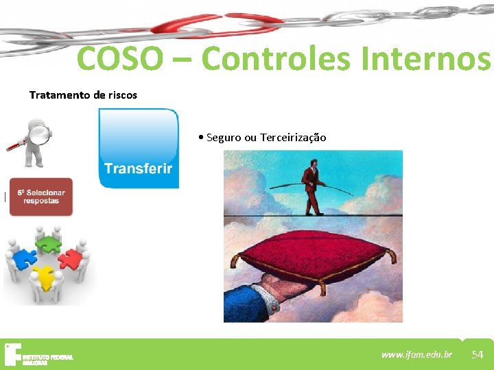 COSO – Controles Internos Tratamento de riscos • Seguro ou Terceirização www. ifam. edu.