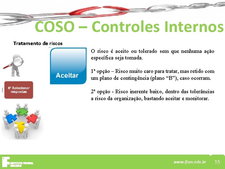 COSO – Controles Internos Tratamento de riscos O risco é aceito ou tolerado sem