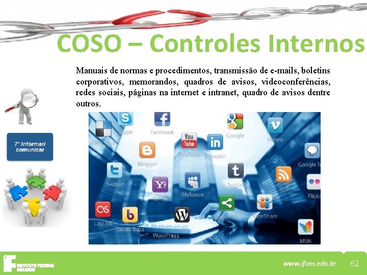 COSO – Controles Internos Manuais de normas e procedimentos, transmissão de e-mails, boletins corporativos,