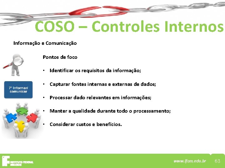 COSO – Controles Internos Informação e Comunicação Pontos de foco • Identificar os requisitos