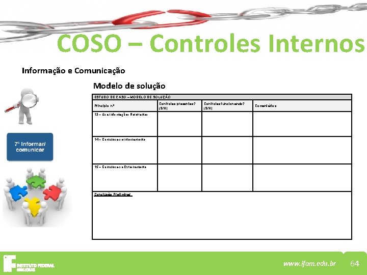 COSO – Controles Internos Informação e Comunicação Modelo de solução ESTUDO DE CASO –