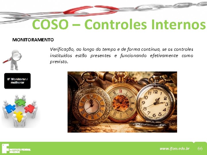 COSO – Controles Internos MONITORAMENTO Verificação, ao longo do tempo e de forma contínua,