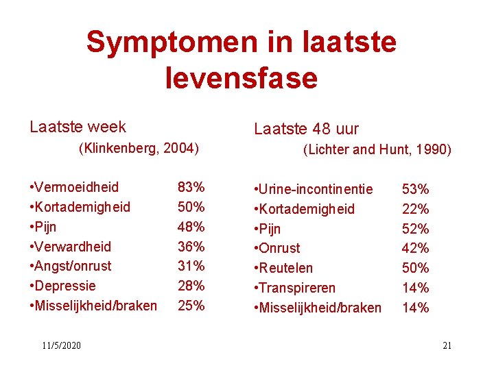 Symptomen in laatste levensfase Laatste week Laatste 48 uur (Klinkenberg, 2004) • Vermoeidheid •