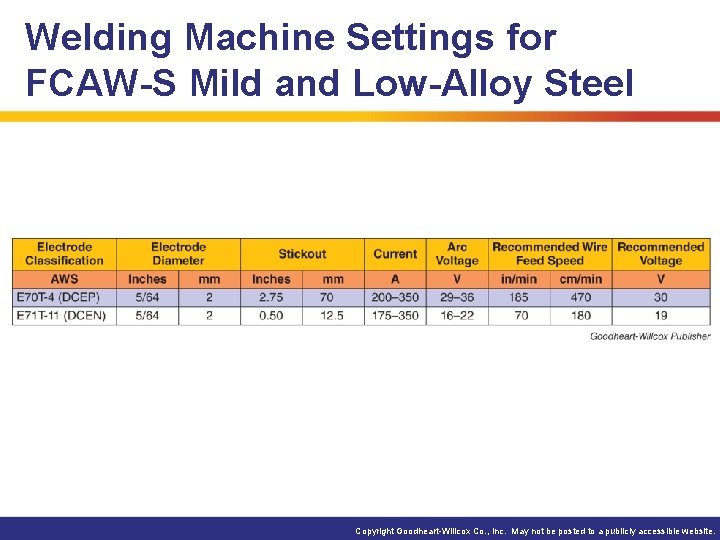 Welding Machine Settings for FCAW-S Mild and Low-Alloy Steel Copyright Goodheart-Willcox Co. , Inc.