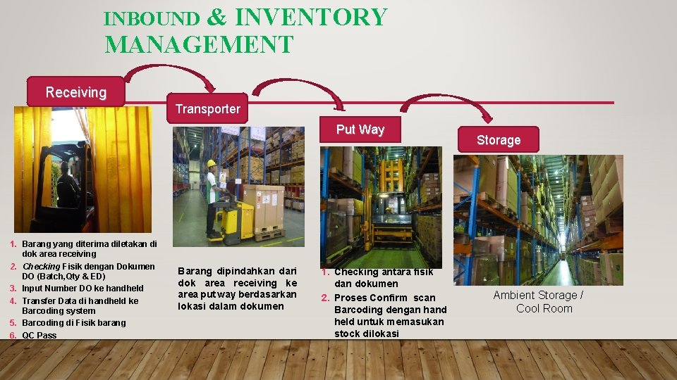 & INVENTORY MANAGEMENT INBOUND Receiving Transporter Put Way 1. Barang yang diterima diletakan di