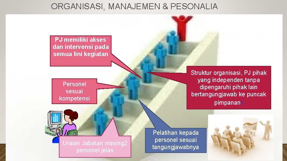 ORGANISASI, MANAJEMEN & PESONALIA PJ memiliki akses dan intervensi pada semua lini kegiatan Personel