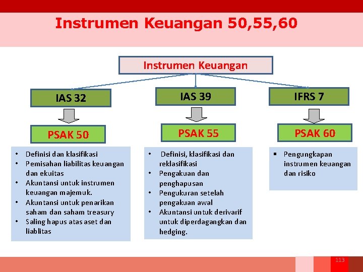 Instrumen Keuangan 50, 55, 60 Instrumen Keuangan IAS 32 IAS 39 IFRS 7 PSAK