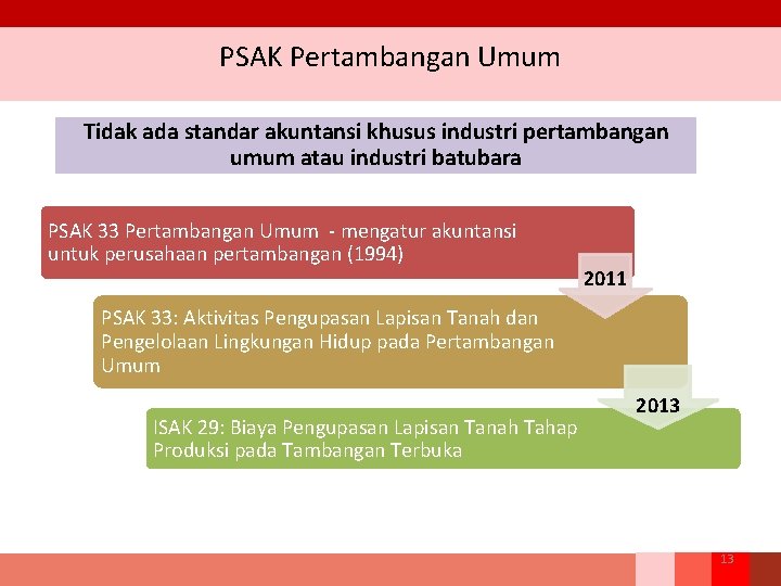 PSAK Pertambangan Umum Tidak ada standar akuntansi khusus industri pertambangan umum atau industri batubara