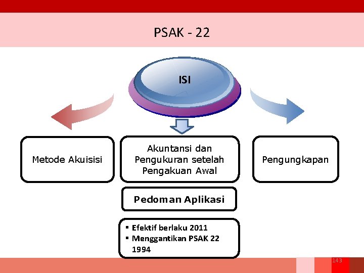 PSAK ‐ 22 ISI Metode Akuisisi Akuntansi dan Pengukuran setelah Pengakuan Awal Pengungkapan Pedoman