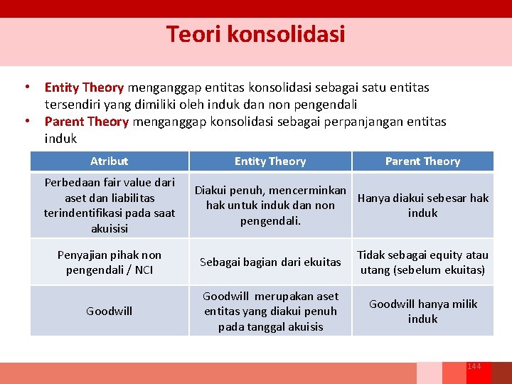 Teori konsolidasi • • Entity Theory menganggap entitas konsolidasi sebagai satu entitas tersendiri yang