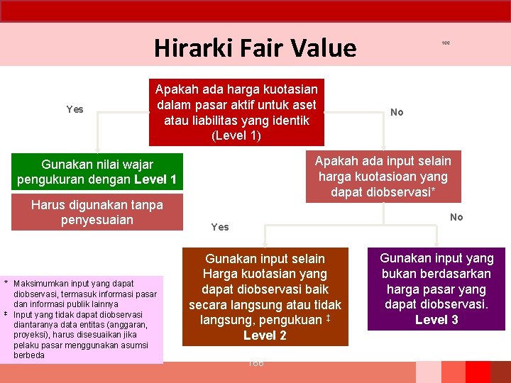 Hirarki Fair Value Yes Apakah ada harga kuotasian dalam pasar aktif untuk aset atau