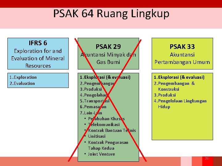 PSAK 64 Ruang Lingkup IFRS 6 Exploration for and Evaluation of Mineral Resources 1.