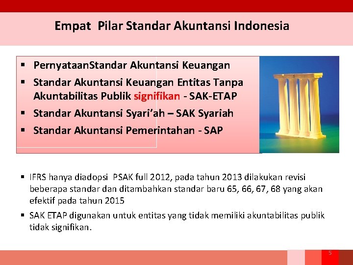 Empat Pilar Standar Akuntansi Indonesia § Pernyataan. Standar Akuntansi Keuangan § Standar Akuntansi Keuangan