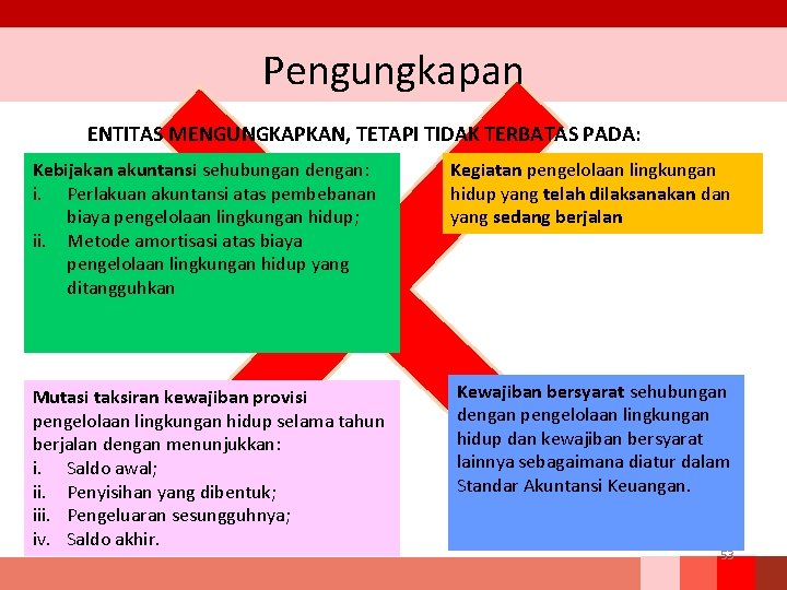 Pengungkapan ENTITAS MENGUNGKAPKAN, TETAPI TIDAK TERBATAS PADA: Kebijakan akuntansi sehubungan dengan: i. Perlakuan akuntansi