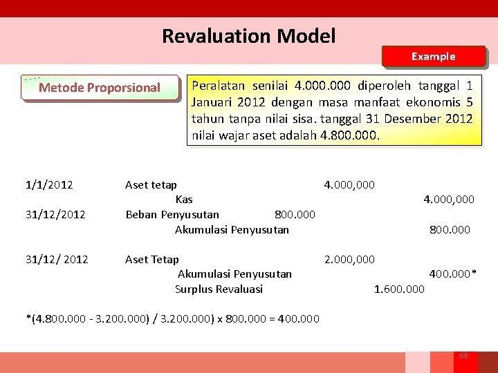 Revaluation Model Metode Proporsional 1/1/2012 31/12/ 2012 Example Peralatan senilai 4. 000 diperoleh tanggal