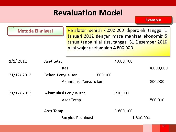 Revaluation Model Peralatan senilai 4. 000 diperoleh tanggal 1 Januari 2012 dengan masa manfaat