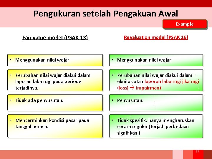 Pengukuran setelah Pengakuan Awal Example Fair value model (PSAK 13) Revaluation model (PSAK 16)