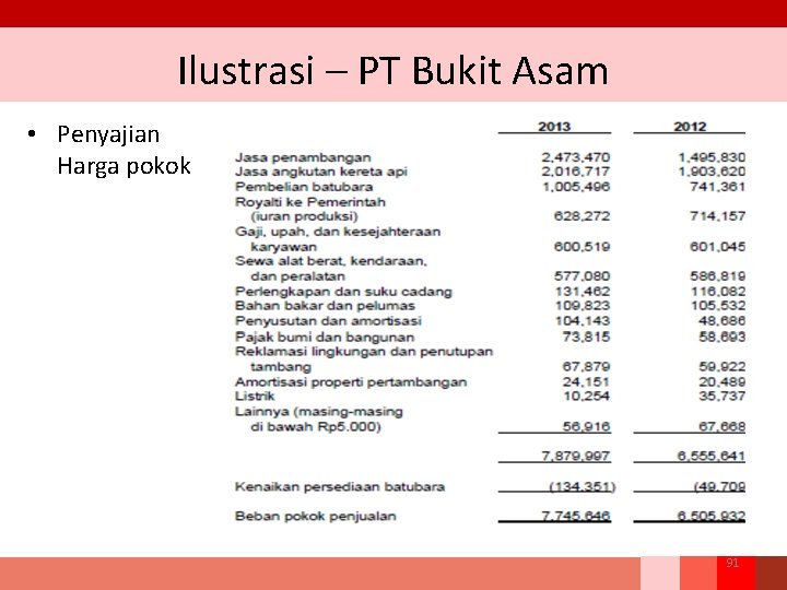 Ilustrasi – PT Bukit Asam • Penyajian Harga pokok 91 