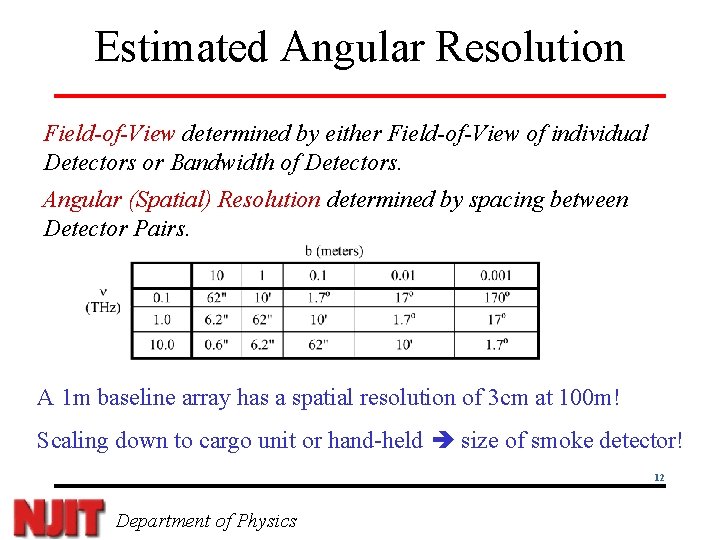 Estimated Angular Resolution Field-of-View determined by either Field-of-View of individual Detectors or Bandwidth of