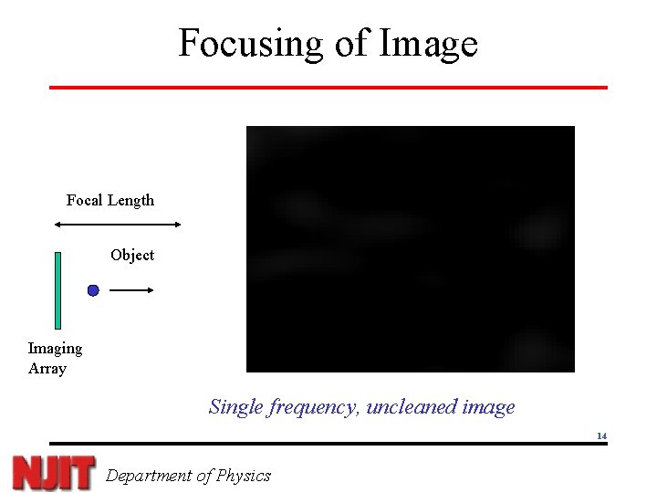 Focusing of Image Focal Length Object Imaging Array Single frequency, uncleaned image 14 Department