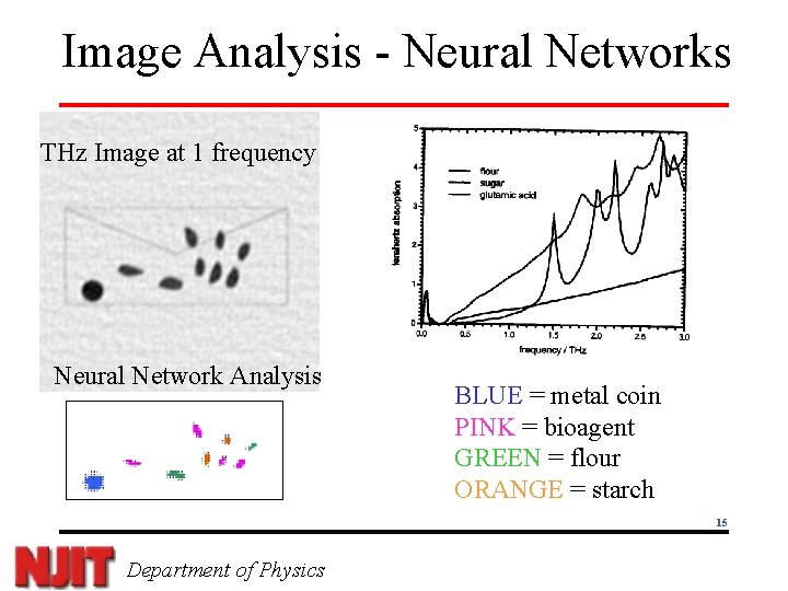 Image Analysis - Neural Networks THz Image at 1 frequency Neural Network Analysis BLUE
