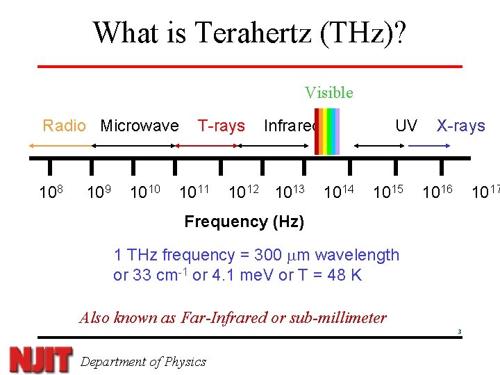 What is Terahertz (THz)? Visible Radio Microwave 108 109 1010 T-rays 1011 Infrared 1012